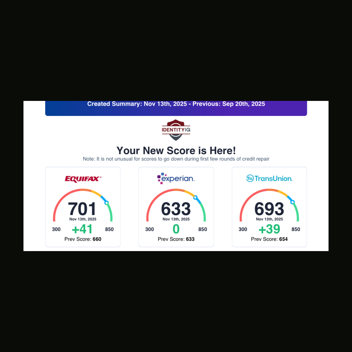 C2C customer credit result
