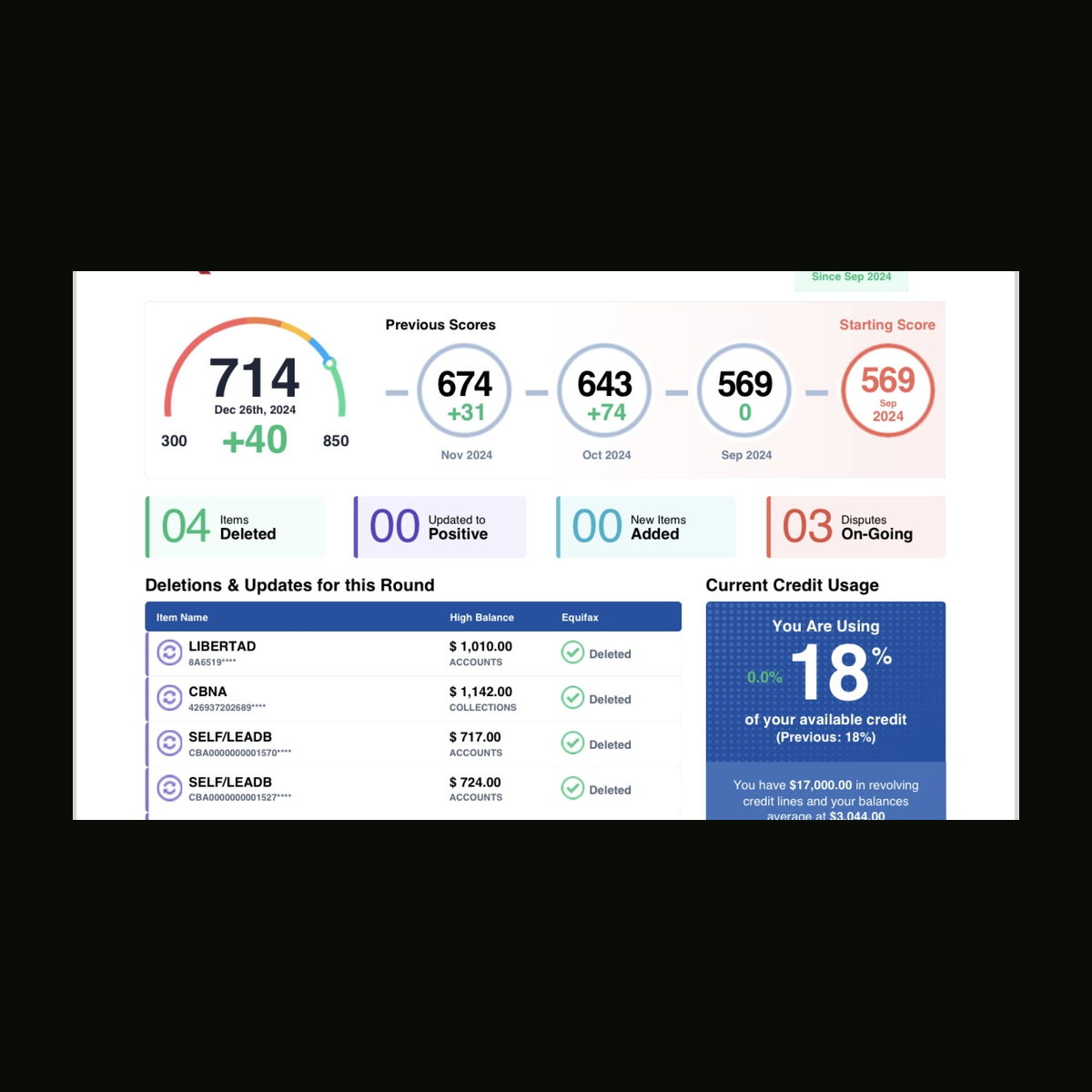 C2C customer credit result