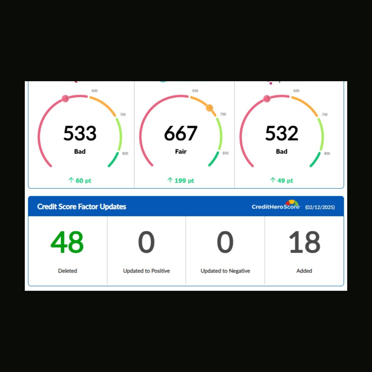 C2C customer credit result