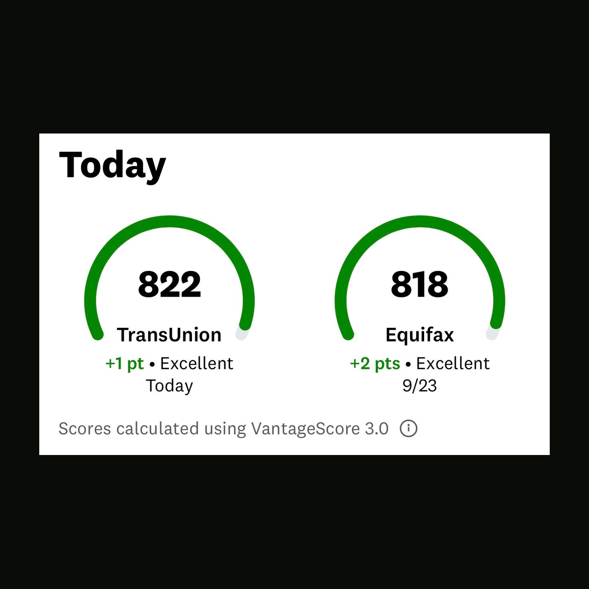 C2C customer credit result