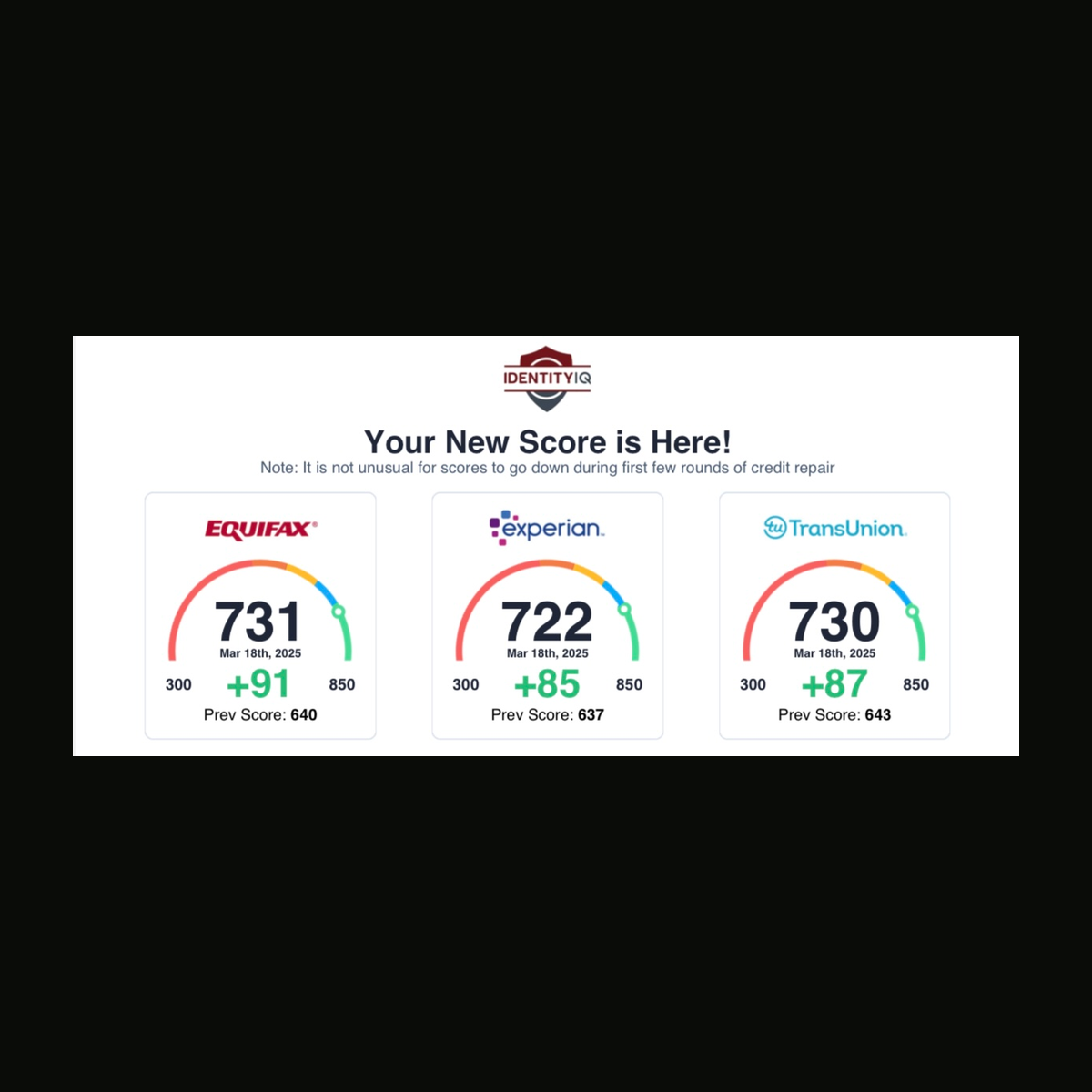 C2C customer credit result