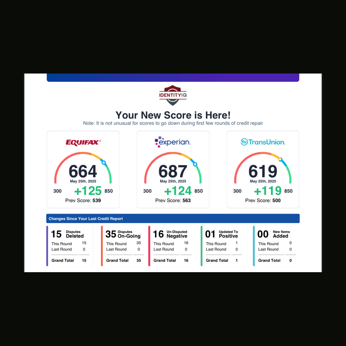 C2C customer credit result