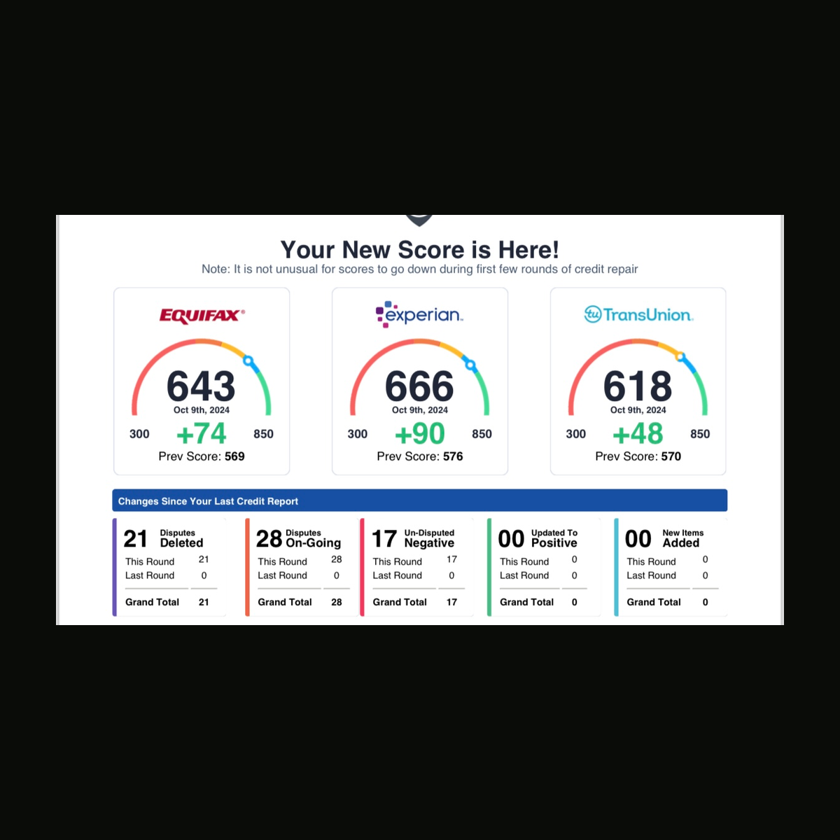 C2C customer credit result