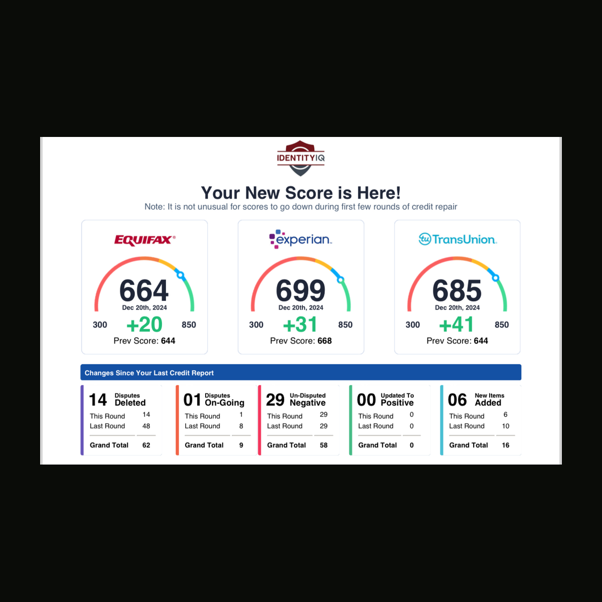 C2C customer credit result