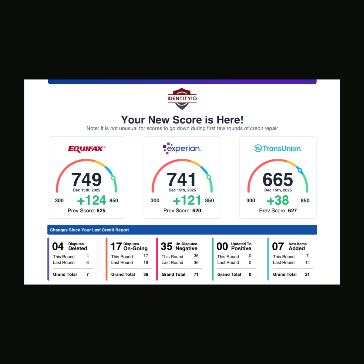 C2C customer credit result
